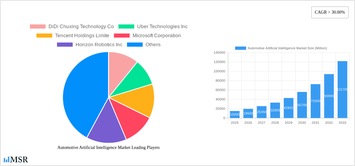 Automotive Artificial Intelligence Market Research Report - Market Size, Growth & Forecast