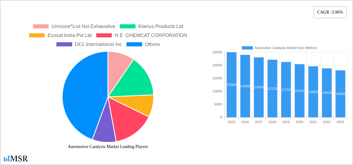 Automotive Catalysts Market Research Report - Market Size, Growth & Forecast
