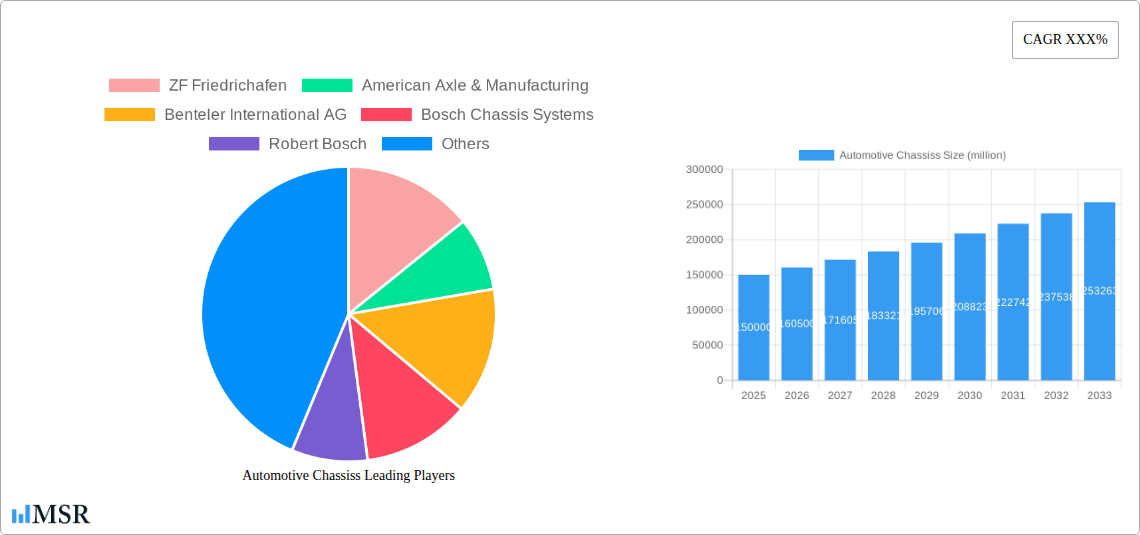 Automotive Chassiss Research Report - Market Size, Growth & Forecast