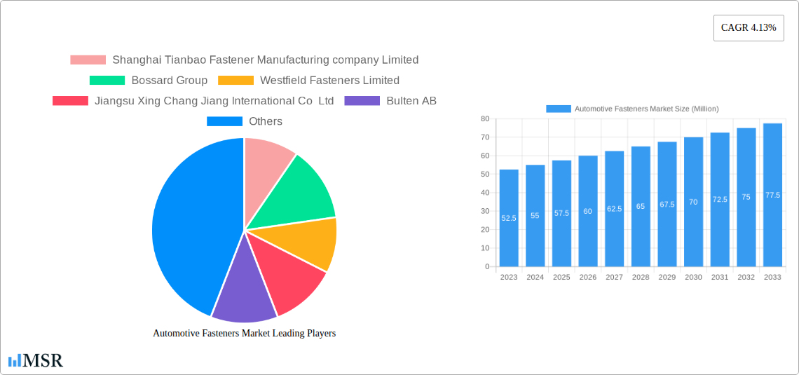 Automotive Fasteners Market Research Report - Market Size, Growth & Forecast