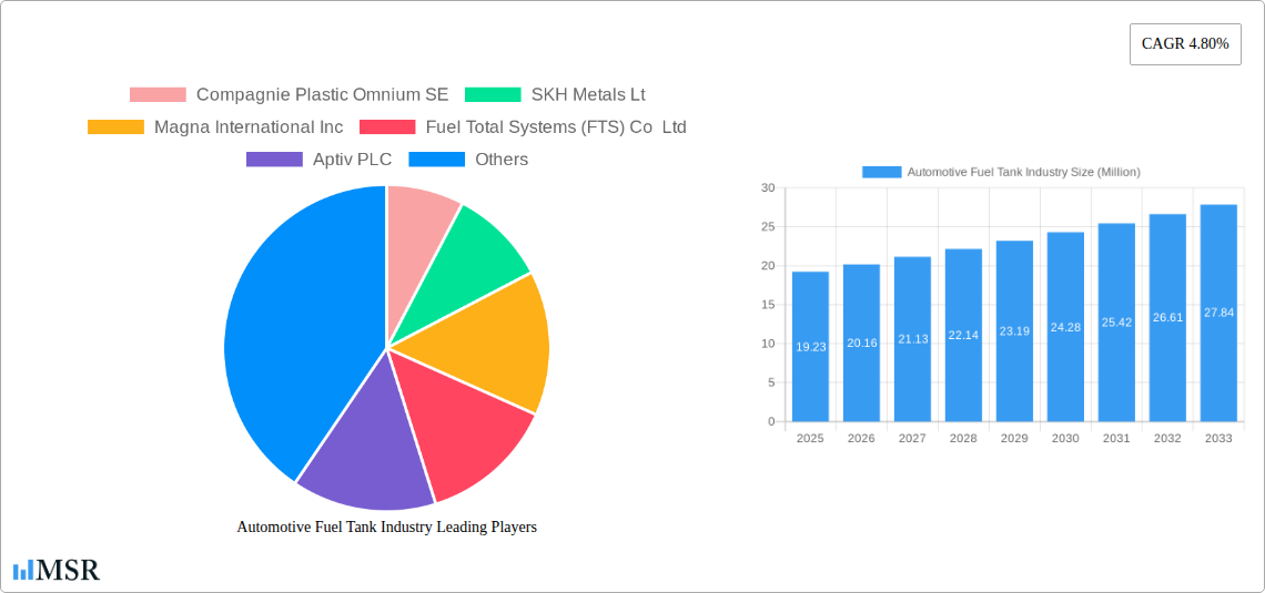 Automotive Fuel Tank Industry Research Report - Market Size, Growth & Forecast