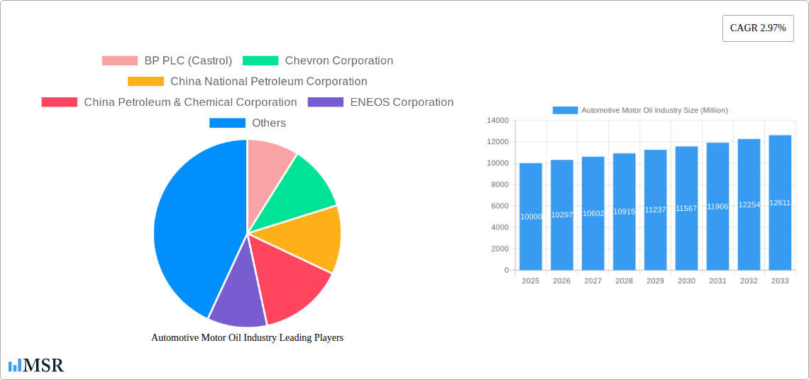 Automotive Motor Oil Industry Research Report - Market Size, Growth & Forecast