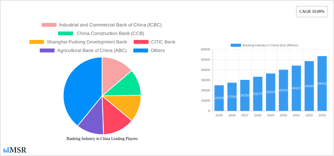 Banking Industry in China Research Report - Market Size, Growth & Forecast