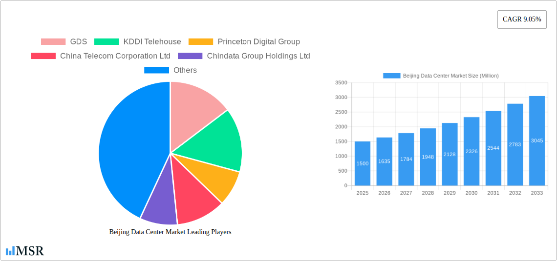 Beijing Data Center Market Research Report - Market Size, Growth & Forecast