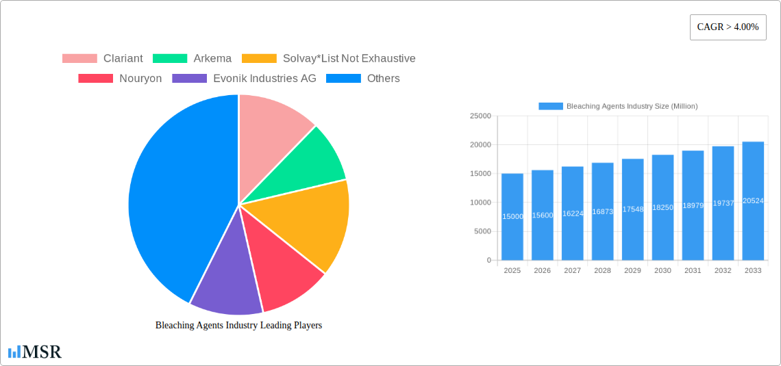 Bleaching Agents Industry Research Report - Market Size, Growth & Forecast