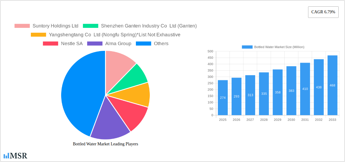 Bottled Water Market Research Report - Market Size, Growth & Forecast