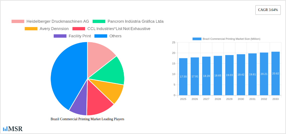 Brazil Commercial Printing Market Research Report - Market Size, Growth & Forecast