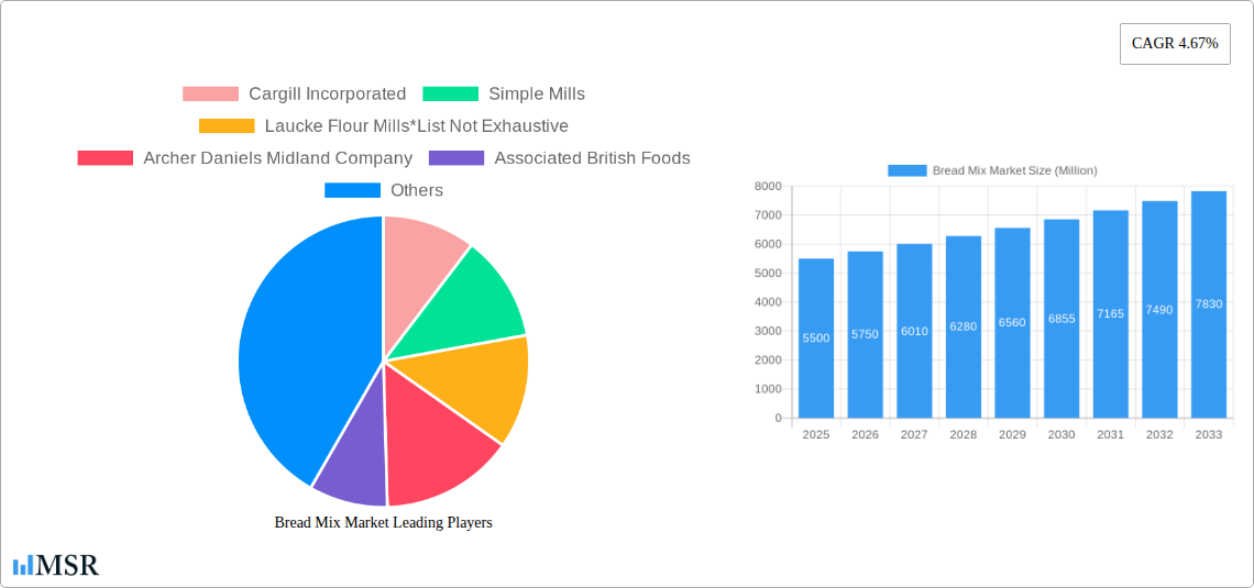 Bread Mix Market Research Report - Market Size, Growth & Forecast