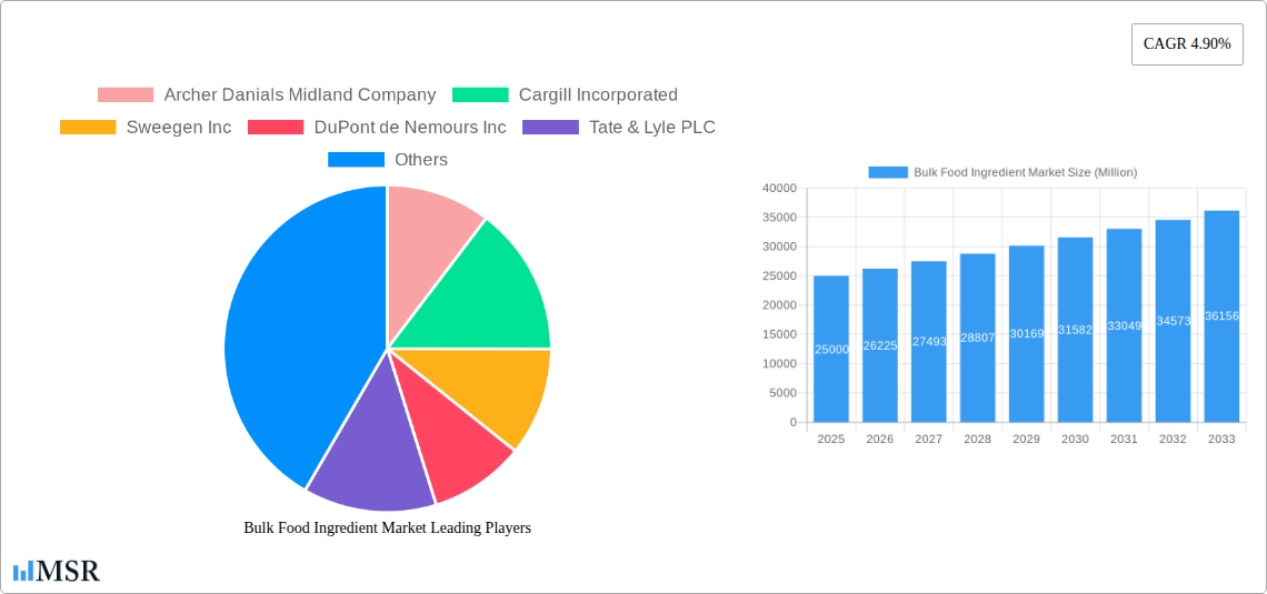 Bulk Food Ingredient Market Research Report - Market Size, Growth & Forecast