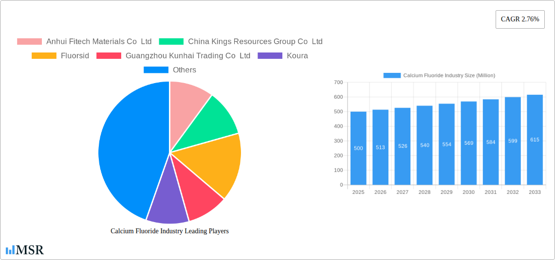 Calcium Fluoride Industry Research Report - Market Size, Growth & Forecast