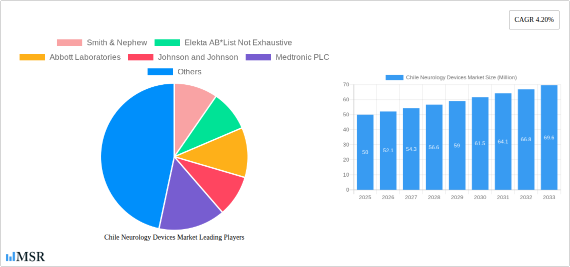 Chile Neurology Devices Market Research Report - Market Size, Growth & Forecast