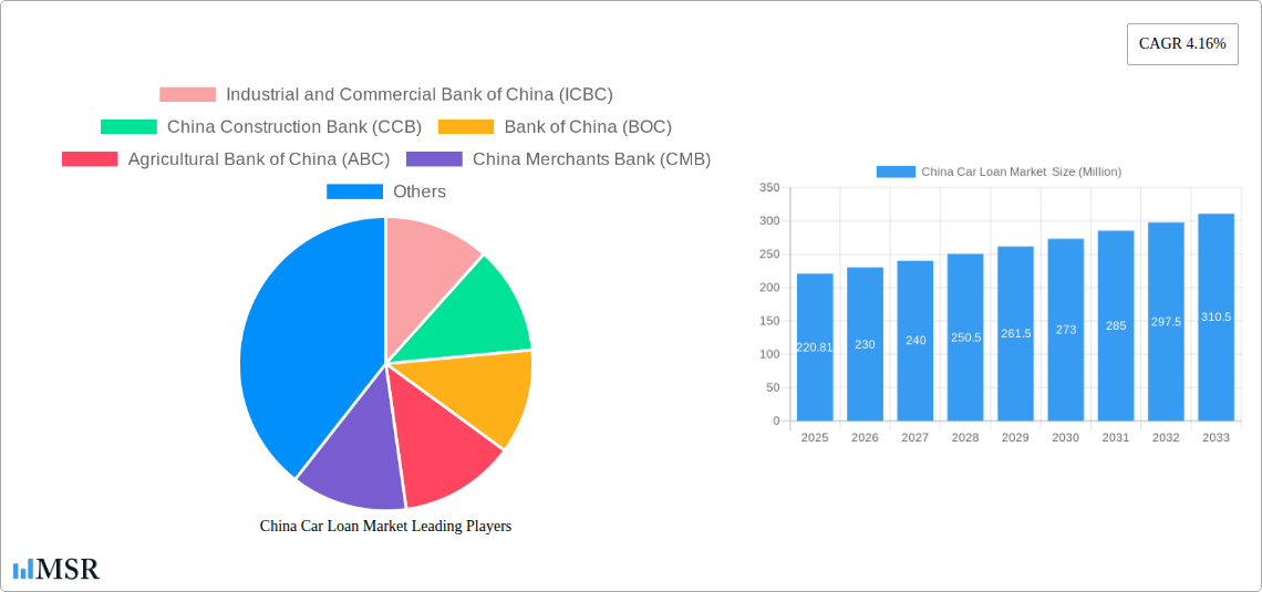 China Car Loan Market Research Report - Market Size, Growth & Forecast