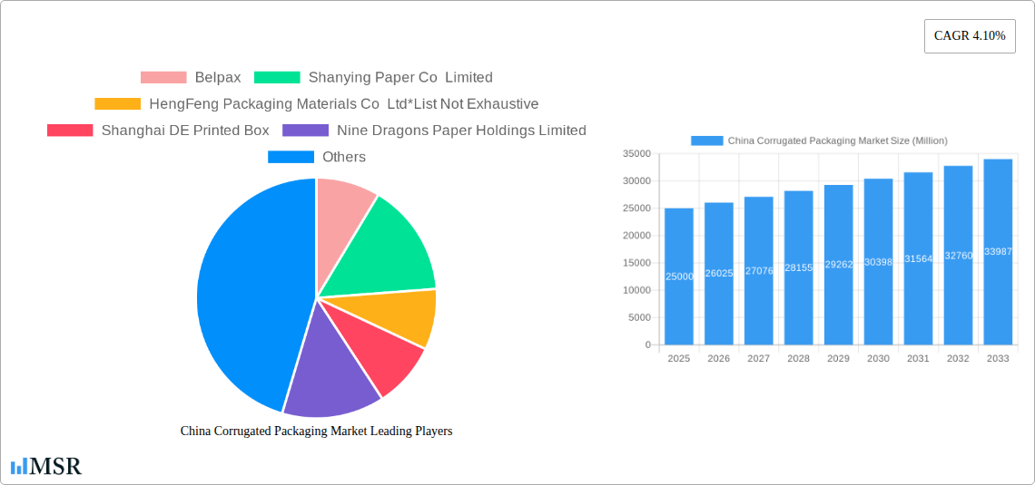 China Corrugated Packaging Market Research Report - Market Size, Growth & Forecast
