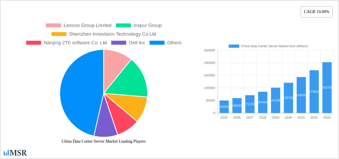 China Data Center Server Market Research Report - Market Size, Growth & Forecast