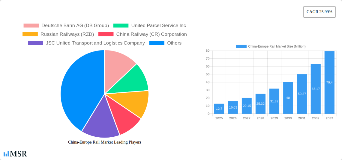 China-Europe Rail Market Research Report - Market Size, Growth & Forecast