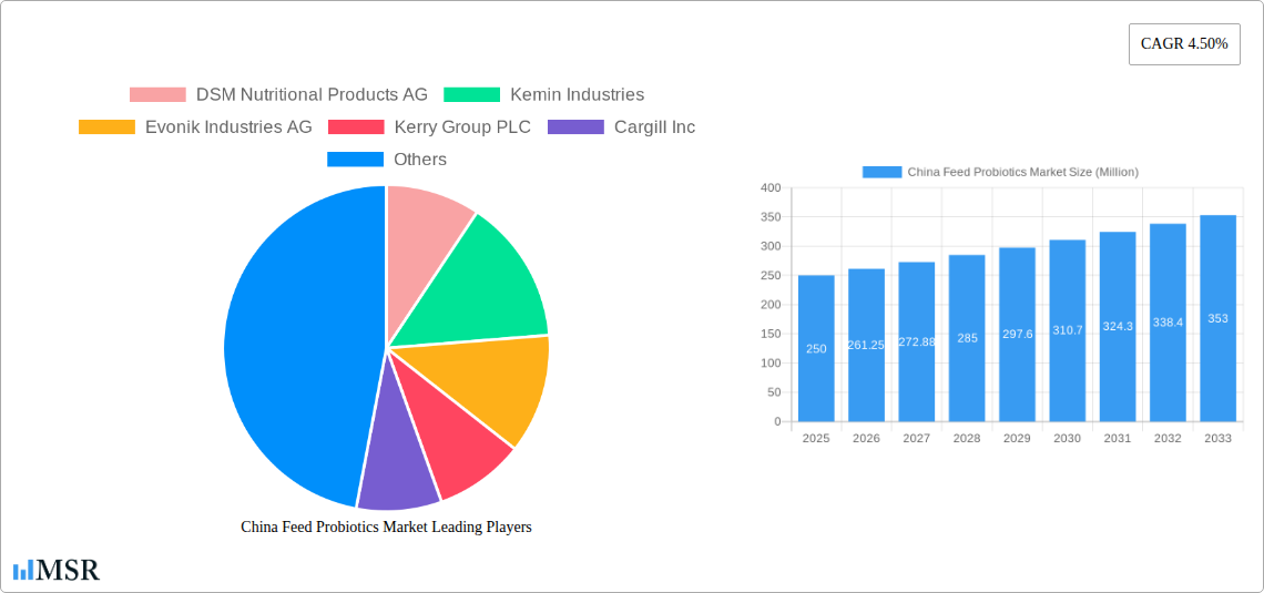 China Feed Probiotics Market Research Report - Market Size, Growth & Forecast