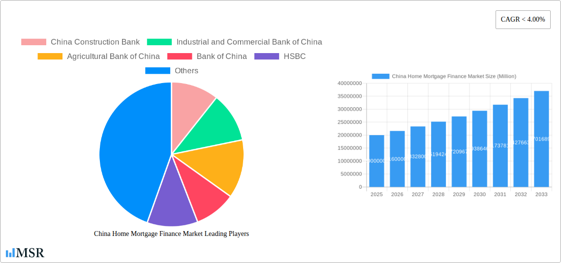 China Home Mortgage Finance Market Research Report - Market Size, Growth & Forecast