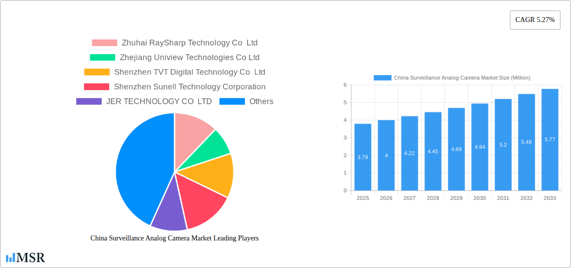 China Surveillance Analog Camera Market Research Report - Market Size, Growth & Forecast