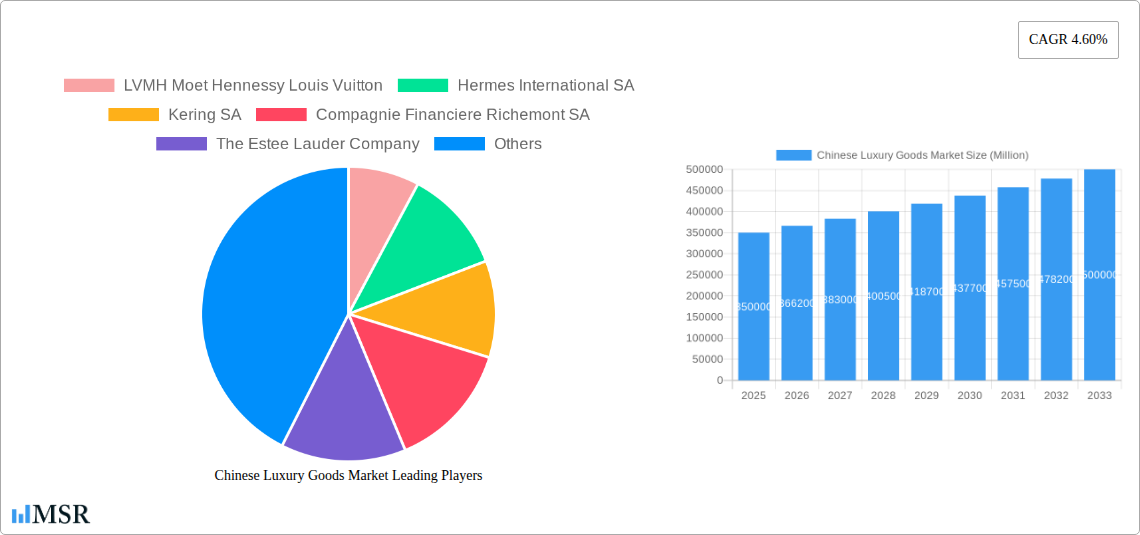 Chinese Luxury Goods Market Research Report - Market Size, Growth & Forecast