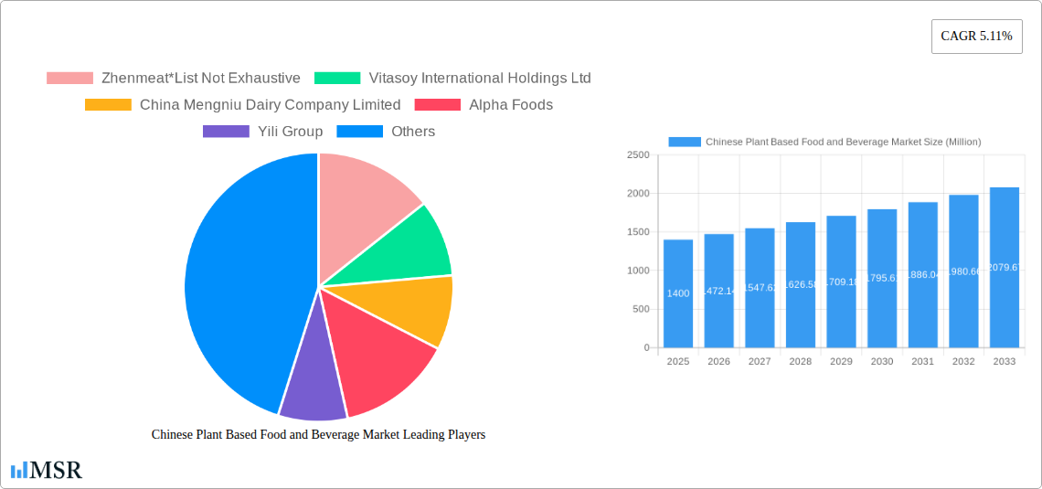 Chinese Plant Based Food and Beverage Market Research Report - Market Size, Growth & Forecast
