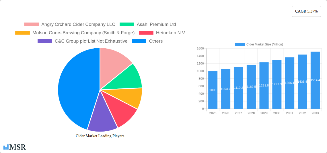 Cider Market Research Report - Market Size, Growth & Forecast