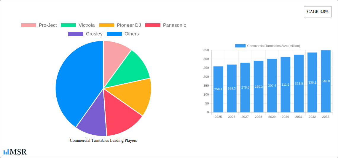 Commercial Turntables Research Report - Market Size, Growth & Forecast