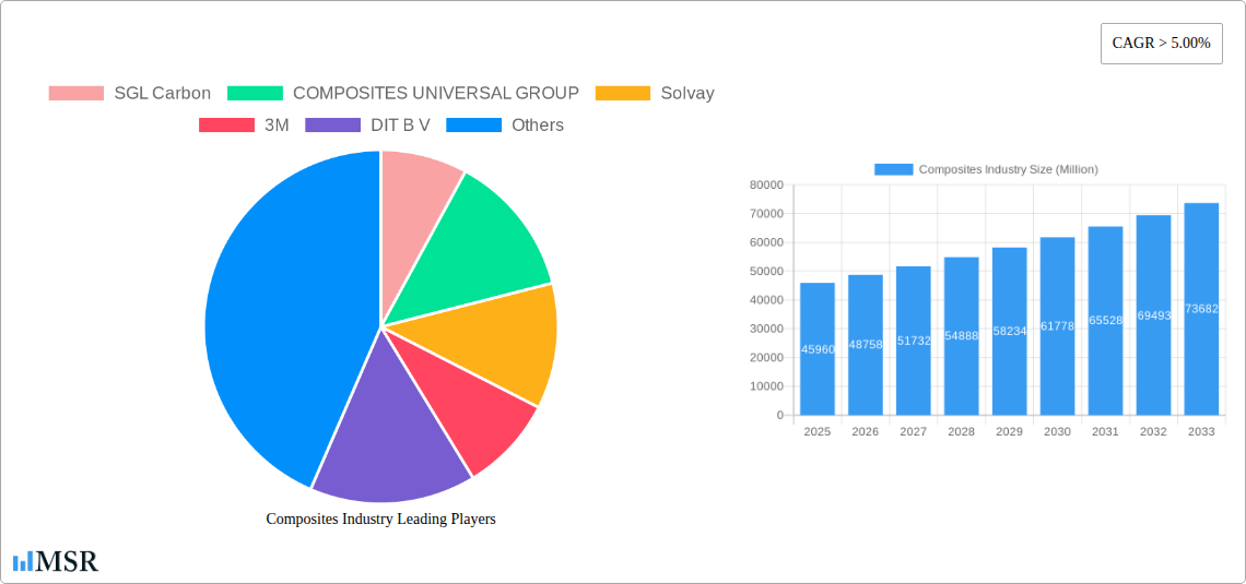Composites Industry Research Report - Market Size, Growth & Forecast