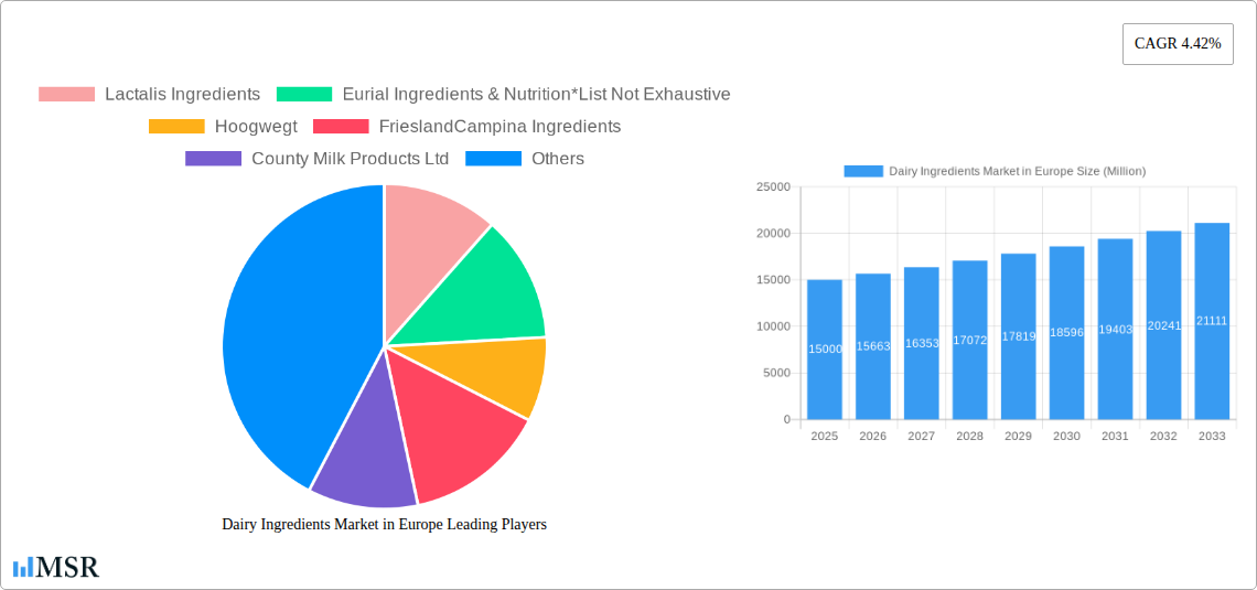 Dairy Ingredients Market in Europe Research Report - Market Size, Growth & Forecast
