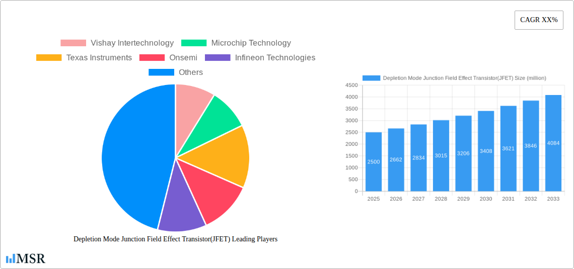 Depletion Mode Junction Field Effect Transistor(JFET) Research Report - Market Size, Growth & Forecast