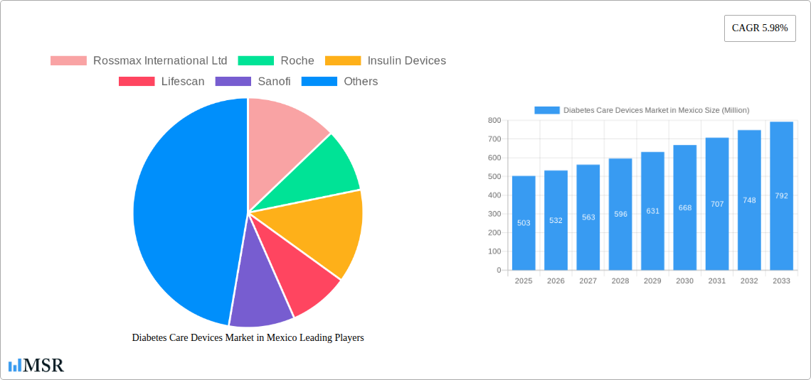 Diabetes Care Devices Market in Mexico Research Report - Market Size, Growth & Forecast