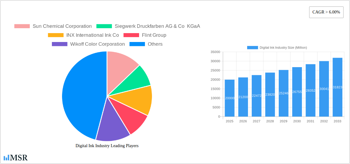Digital Ink Industry Research Report - Market Size, Growth & Forecast