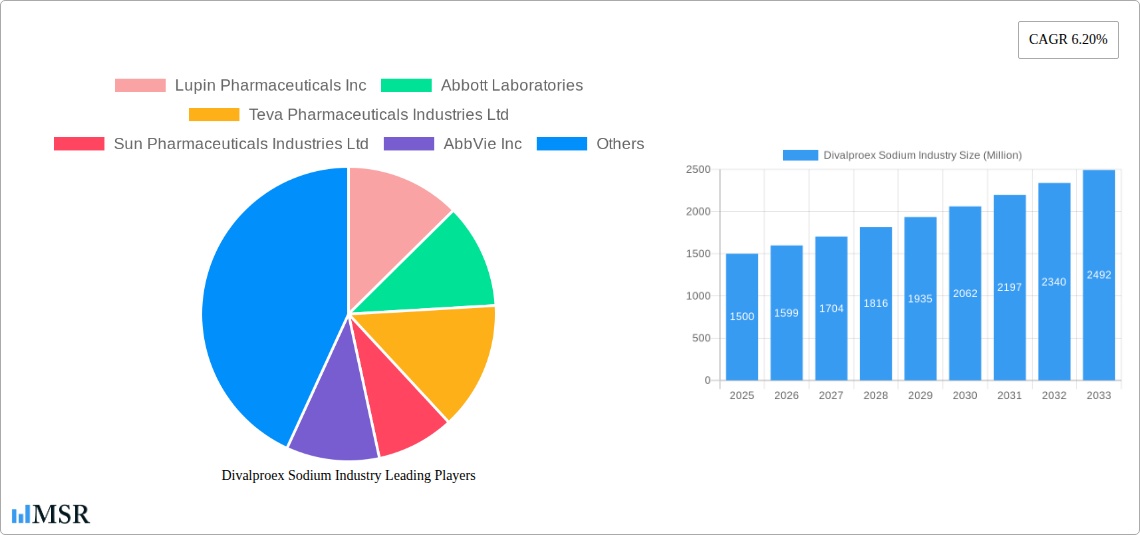 Divalproex Sodium Industry Research Report - Market Size, Growth & Forecast