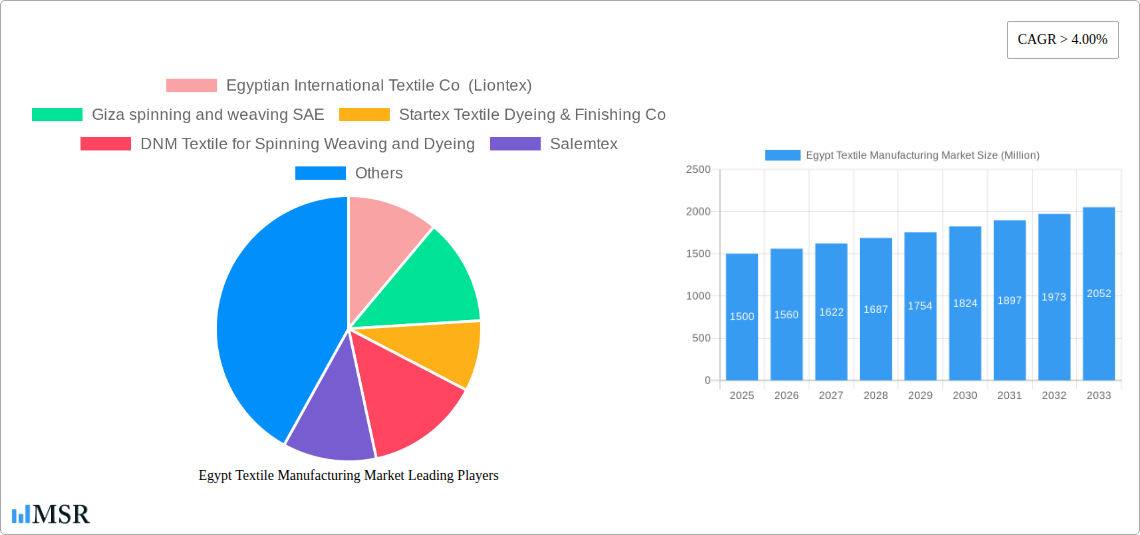 Egypt Textile Manufacturing Market Research Report - Market Size, Growth & Forecast