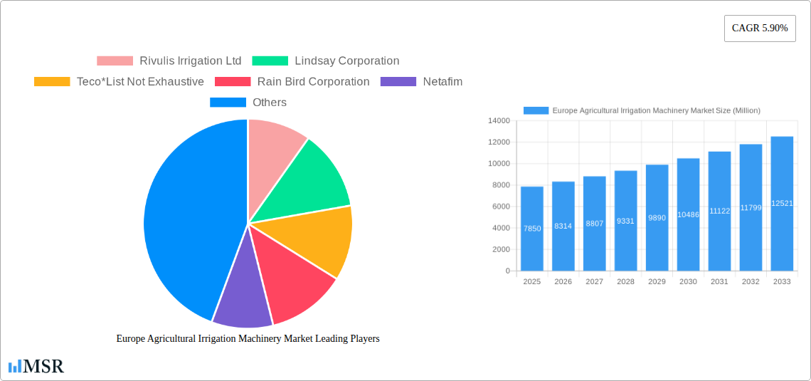 Europe Agricultural Irrigation Machinery Market Research Report - Market Overview and Key Insights