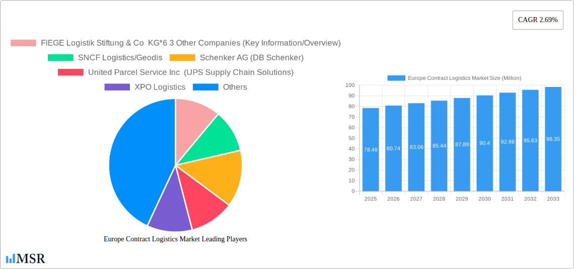 Europe Contract Logistics Market Research Report - Market Size, Growth & Forecast