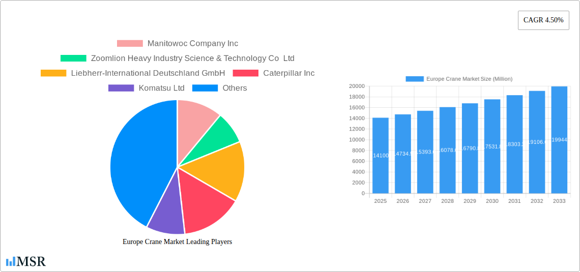 Europe Crane Market Research Report - Market Size, Growth & Forecast