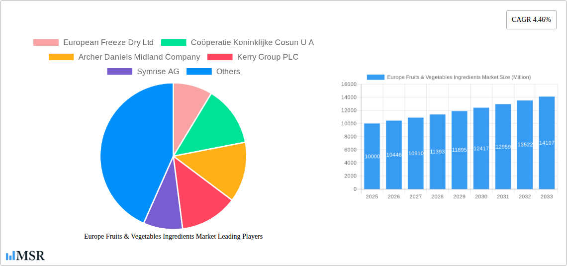 Europe Fruits & Vegetables Ingredients Market Research Report - Market Size, Growth & Forecast