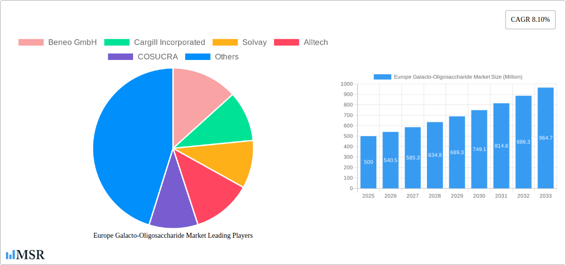 Europe Galacto-Oligosaccharide Market Research Report - Market Size, Growth & Forecast