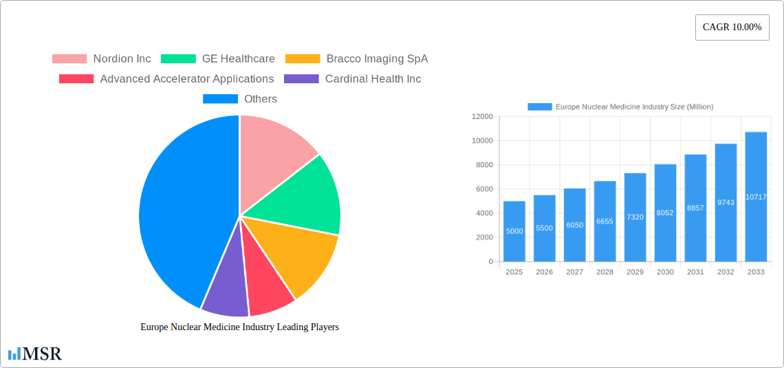 Europe Nuclear Medicine Industry Research Report - Market Size, Growth & Forecast