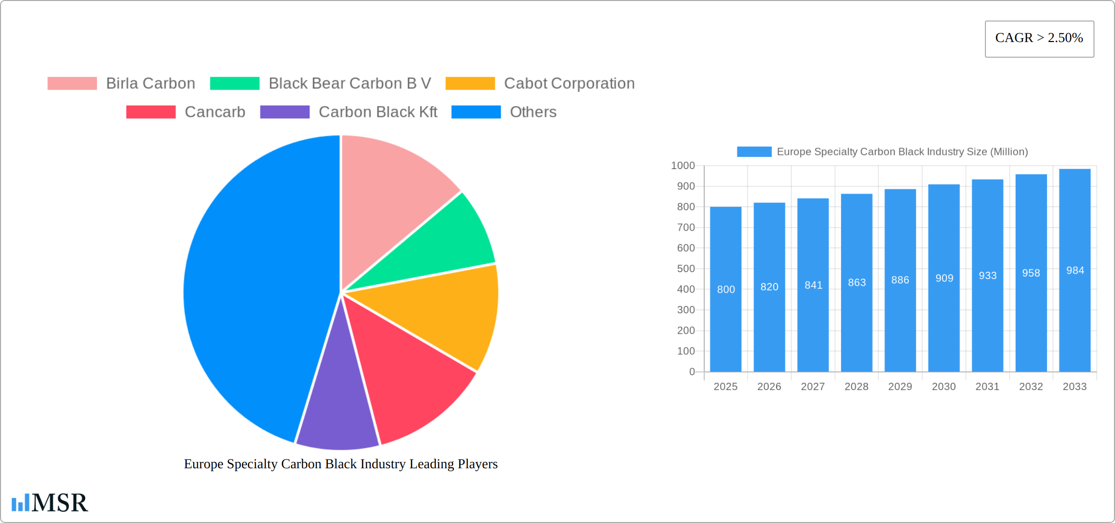 Europe Specialty Carbon Black Industry Research Report - Market Size, Growth & Forecast