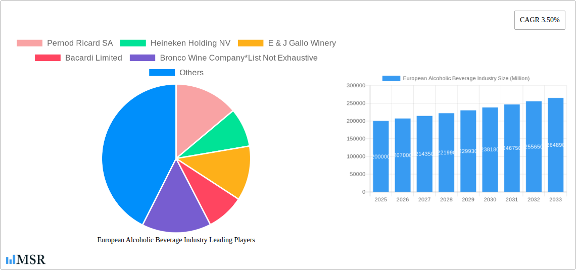 European Alcoholic Beverage Industry Research Report - Market Size, Growth & Forecast