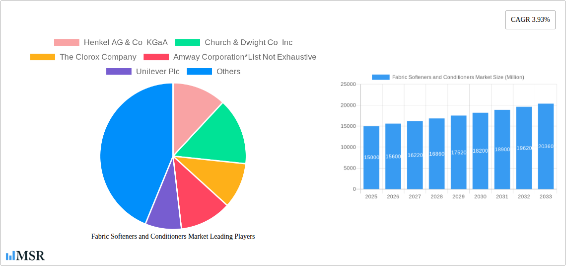Fabric Softeners and Conditioners Market Research Report - Market Size, Growth & Forecast