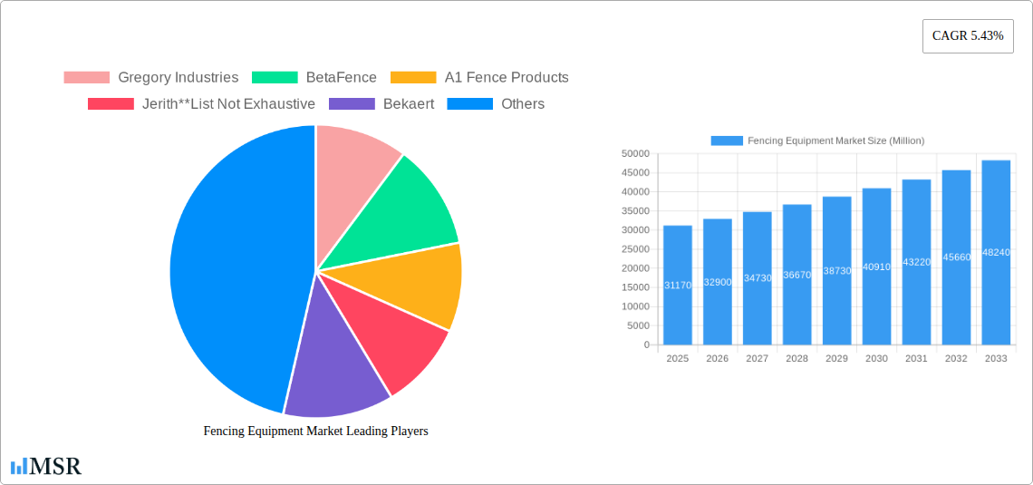 Fencing Equipment Market Research Report - Market Size, Growth & Forecast