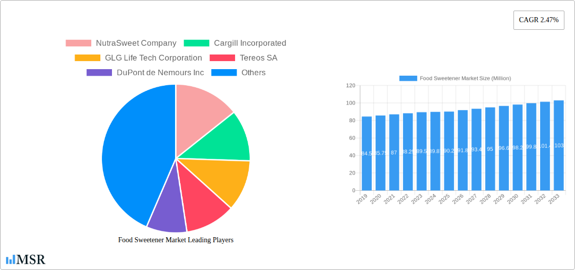 Food Sweetener Market Research Report - Market Overview and Key Insights