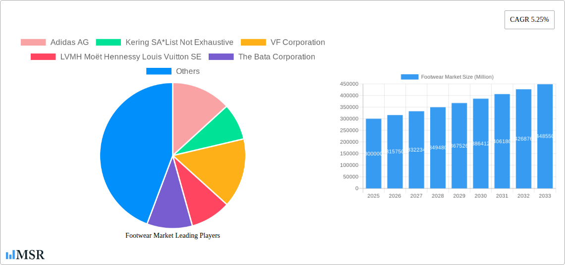 Footwear Market Research Report - Market Size, Growth & Forecast