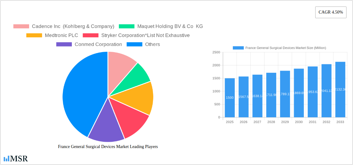 France General Surgical Devices Market Research Report - Market Size, Growth & Forecast