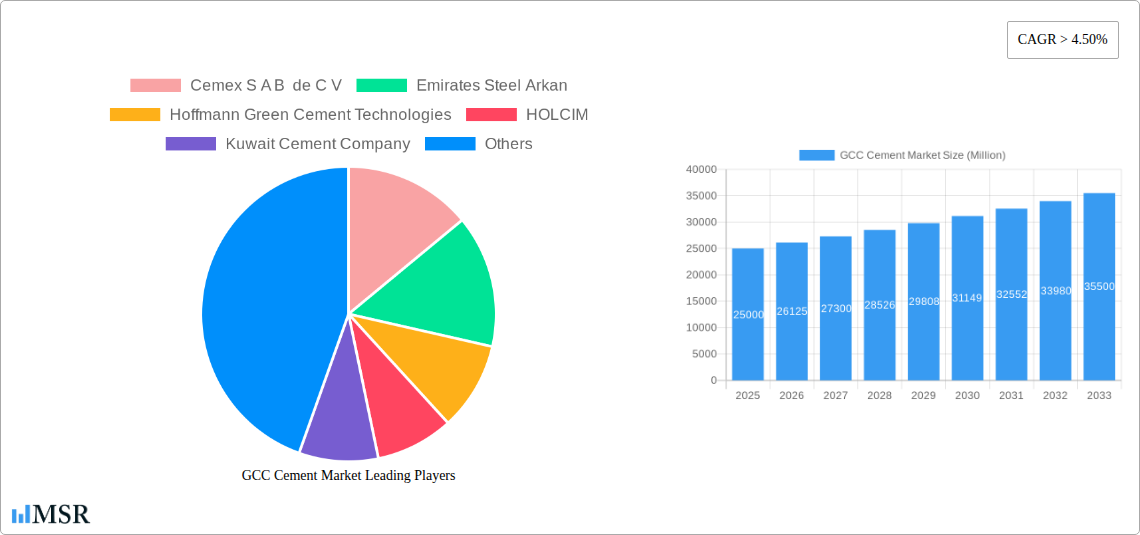GCC Cement Market Research Report - Market Size, Growth & Forecast