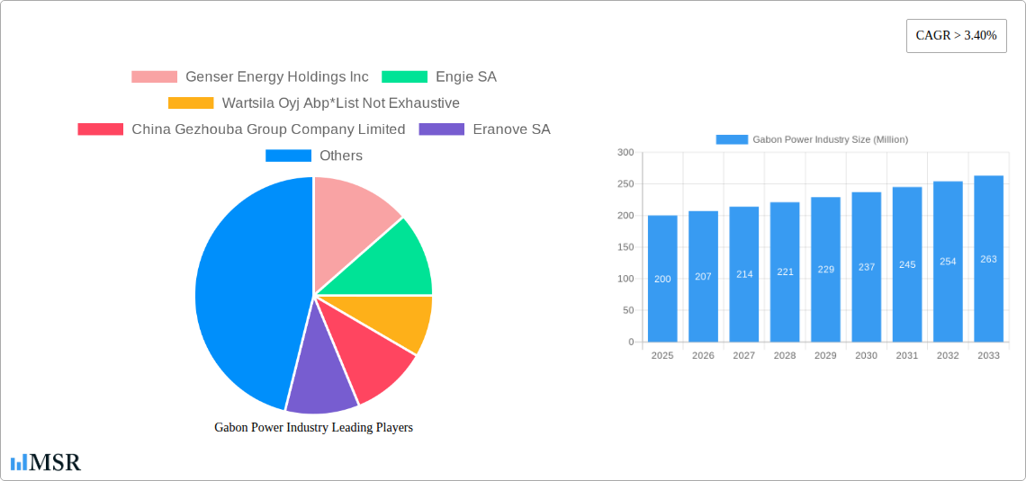 Gabon Power Industry Research Report - Market Size, Growth & Forecast