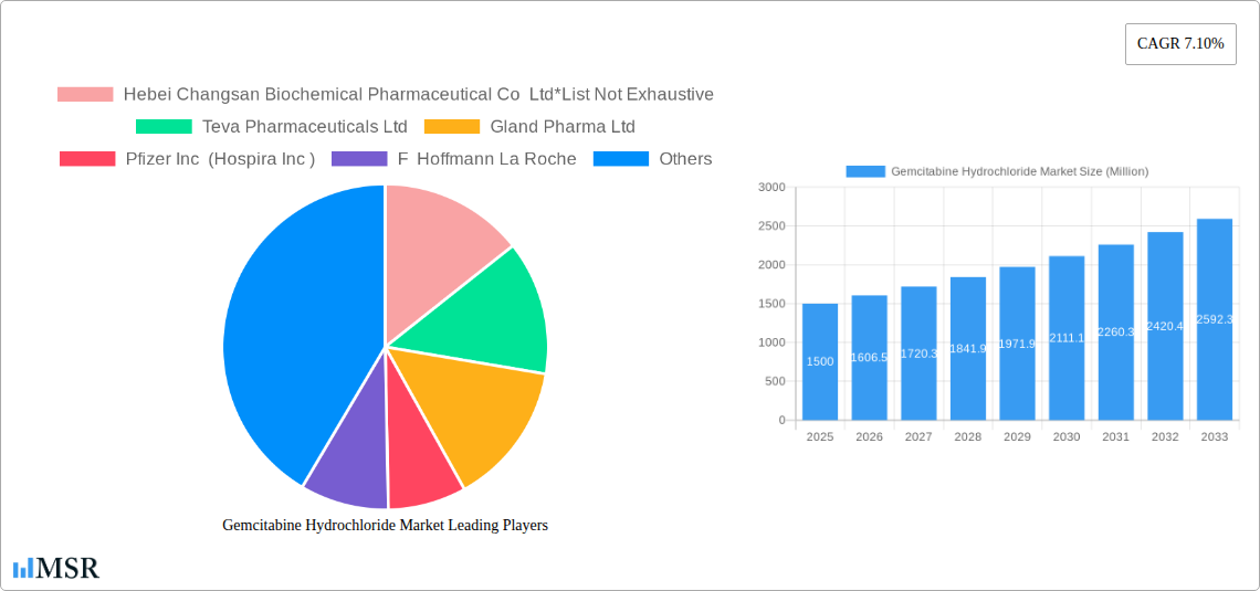 Gemcitabine Hydrochloride Market Research Report - Market Size, Growth & Forecast
