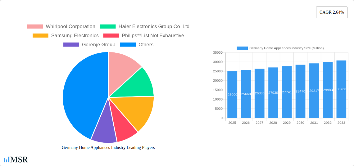 Germany Home Appliances Industry Research Report - Market Size, Growth & Forecast